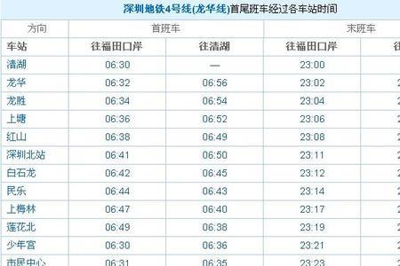 郑州南三环地铁站末班车时间