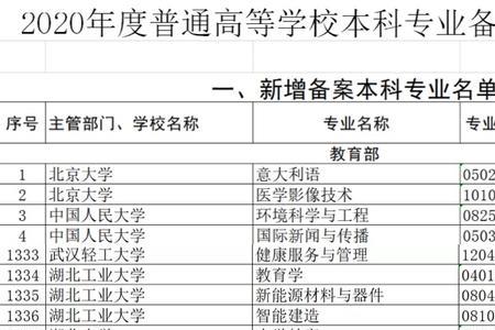 广东开放大学哪个专业最好