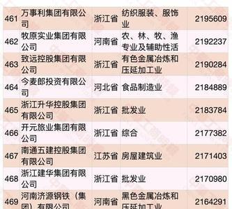 500强跟百强企业有什么区别