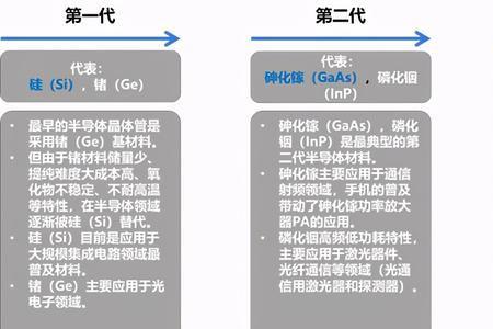 第三代半导体外延片是什么