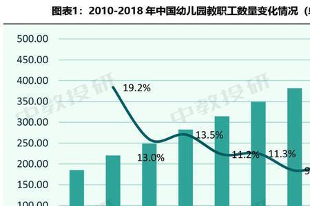 南京幼儿园中班人数标准