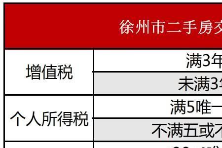 二手房产不满2年的税费怎么算