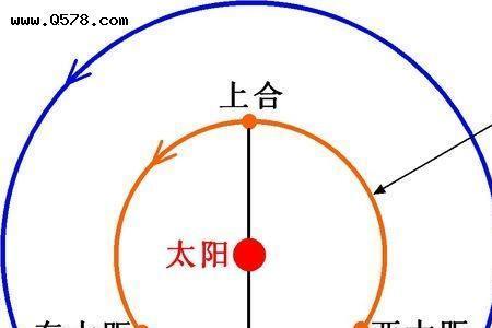 与长庚星相对的星