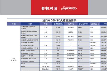 特耐士火花塞是哪个国家的