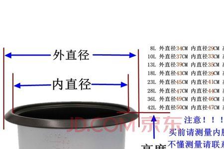 电饭锅内胆怎样确定大小