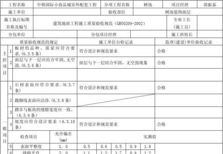 饰面板包括哪些分项