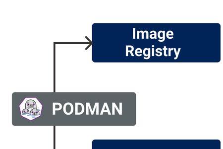 docker和pod的区别和联系