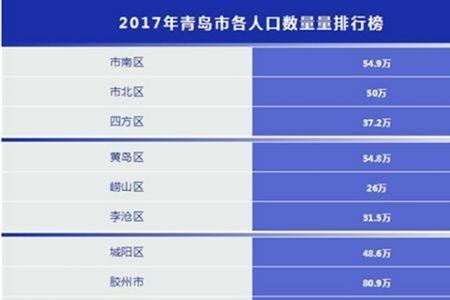 青岛外来人口最多的地方