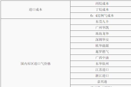 2022年15公斤液化气一瓶价格表