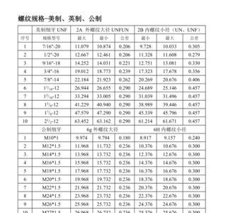 公制8毫米转英制是多少