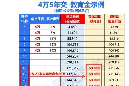 天安人寿保险一年交3万总共交5年