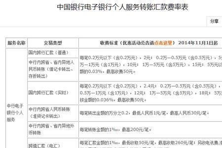 跨行取300元需要多少手续费