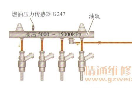 ds6高压油泵怎么检修