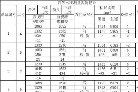 四等水准测量仪器有哪些