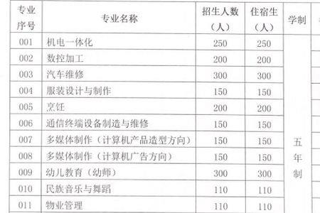 山东工贸技工学校什么学历