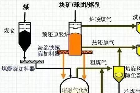 一氧化碳和磁铁矿炼铁方程式