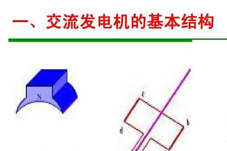 交流电的产生原理是什么