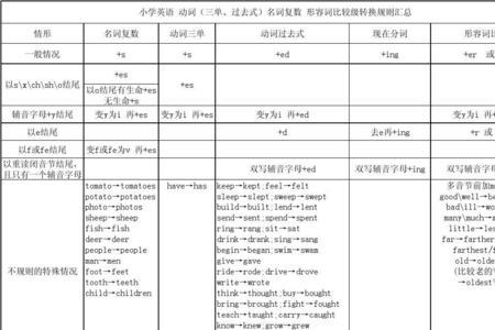 形容词过去分词的复合形容词