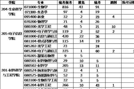 川大874考研难吗