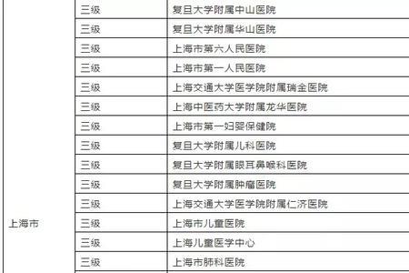 上海残疾人三甲住院报销比例