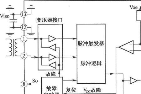 什么是驱动器励磁