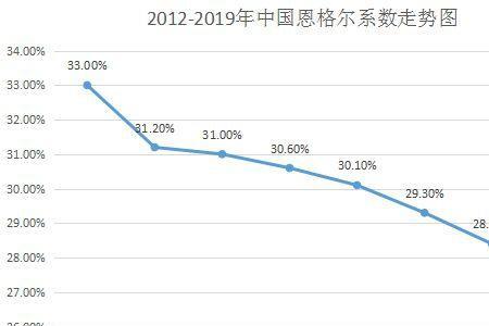 恩格尔系数有负的吗