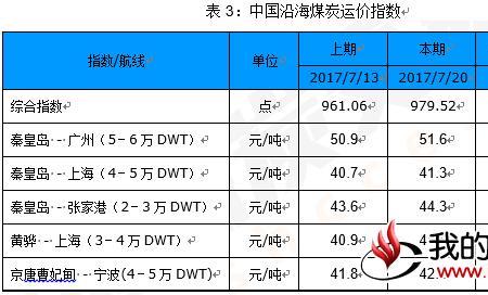 煤炭长协价是什么意思