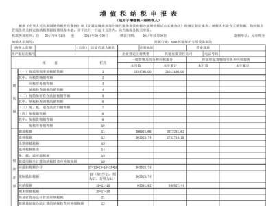 小规模增值税附加税表二怎么填