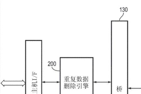 哪个属于临时存储数据的设备