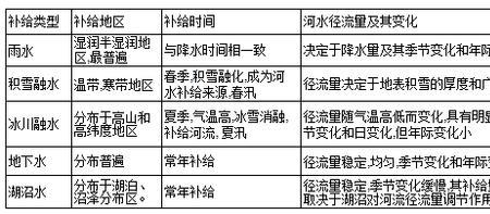 为什么含盐量越多水位越低