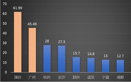 城市人口数据哪里可以查