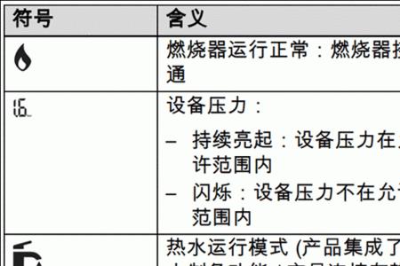 壁挂炉哪个是循环图标