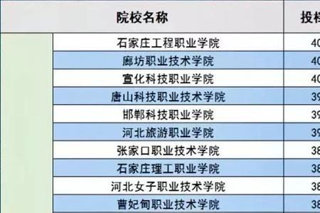 学考成绩630分低可以单招吗