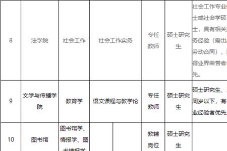 淮南师范学院考研率高的专业