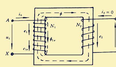 变压器中的输出电压和输入电压