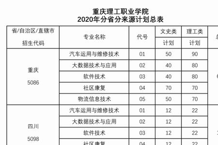 重庆职高需要网上填报吗