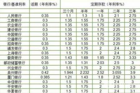 江西银行今年存30万定期利息多少