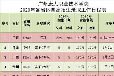 广州环境保护技术学院专业