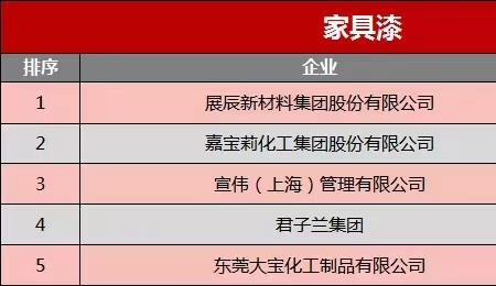 展辰水性漆40公斤多少钱一桶