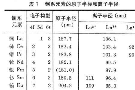 原子序列是什么