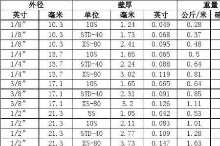 dn150x6不锈钢管1米的重量