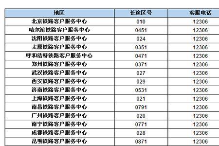 山东省12345区号是多少