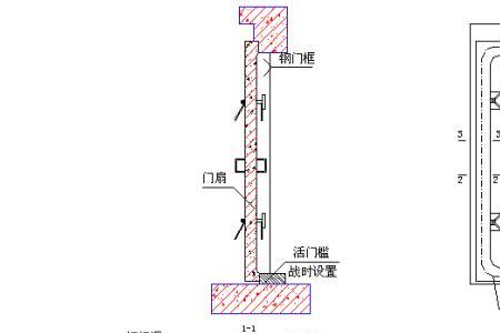 门扇与门扇的间隙标准