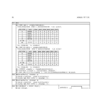 abb变频acs510报a2010是什么故障