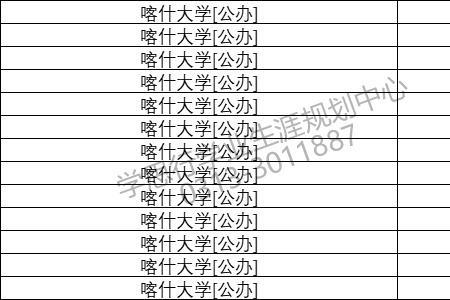 喀什大学2022开学时间