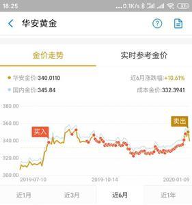 支付宝买黄金是按哪个金价