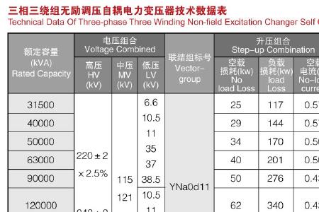 110千伏属于哪个等级