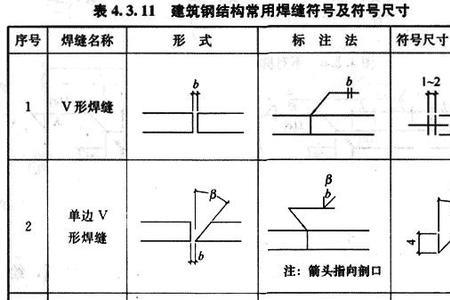 三级焊接是什么意思