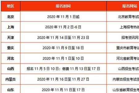 辽宁高考报名每天有时间限制吗