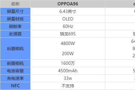 oppoa96系统分身是什么